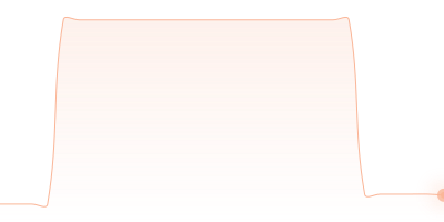 UAH to RUB in last 24h