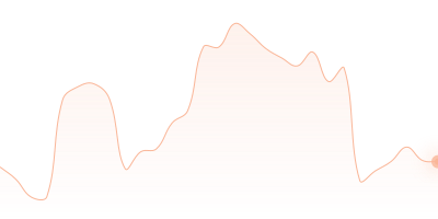 WBTC to RUB in last 24h