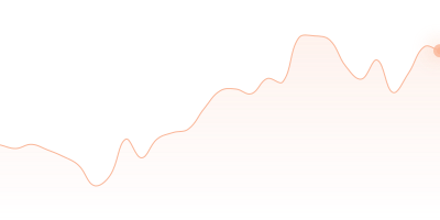 ADA to SHIB in last 24h