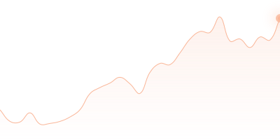 ETH to SHIB in last 24h