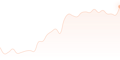 SOL to SHIB in last 24h