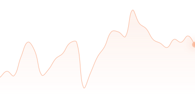 TUSD to SHIB in last 24h