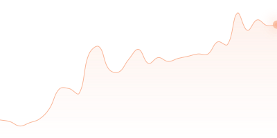USDC to SHIB in last 24h