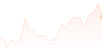 XMR to SHIB in last 24h