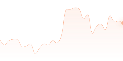 ZEC to SHIB in last 24h