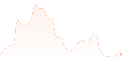 UAH to SOL in last 24h