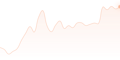 USDC to SOL in last 24h