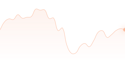 WBTC to SOL in last 24h