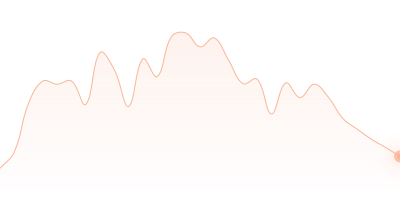BNB to TON in last 24h