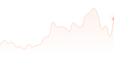 SHIB to TON in last 24h