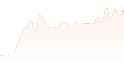 USDC to TON in last 24h