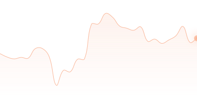 WBTC to TRX in last 24h