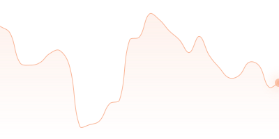 ADA to TUSD in last 24h