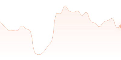 AVAX to TUSD in last 24h