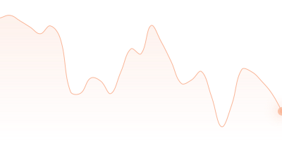 BCH to TUSD in last 24h