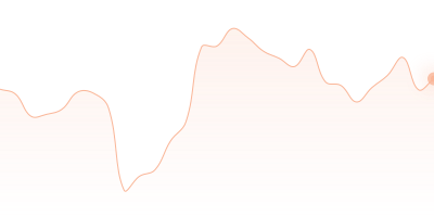 BTC to TUSD in last 24h