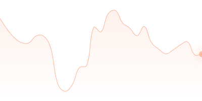 DOGE to TUSD in last 24h