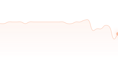 EUR to TUSD in last 24h
