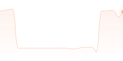 RUB to TUSD in last 24h