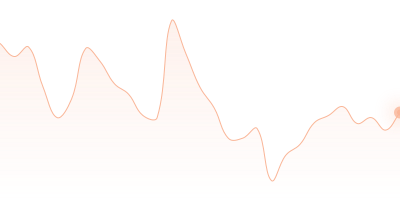 SHIB to TUSD in last 24h