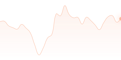 UNI to TUSD in last 24h