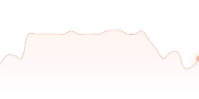 USD to TUSD in last 24h