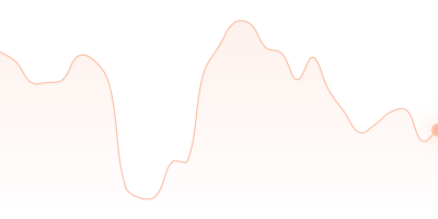 XLM to TUSD in last 24h