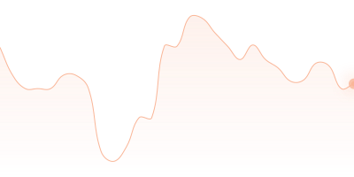 XRP to TUSD in last 24h