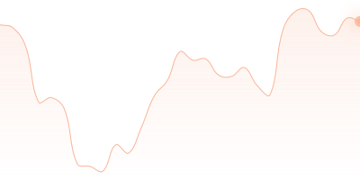 OP to UAH in last 24h