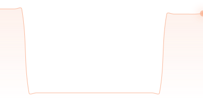 RUB to UAH in last 24h