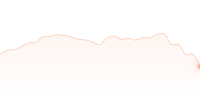 USDC to UAH in last 24h