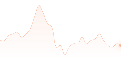 EUR to UNI in last 24h