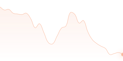 NEO to UNI in last 24h