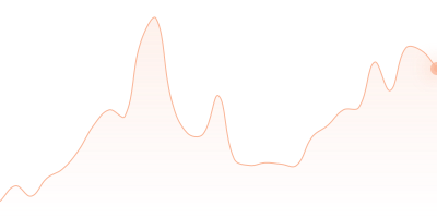 USDC to UNI in last 24h