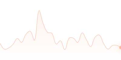 WBTC to UNI in last 24h