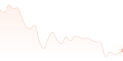 ADA to USDC in last 24h