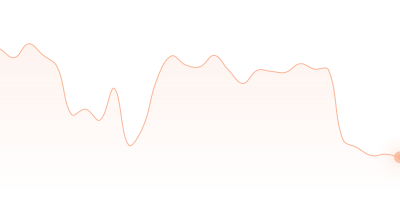 BTC to USDC in last 24h