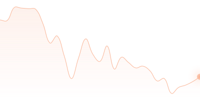 DOT to USDC in last 24h
