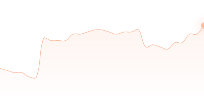 RUB to USDC in last 24h