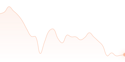 SOL to USDC in last 24h