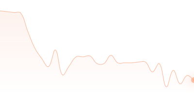TON to USDC in last 24h