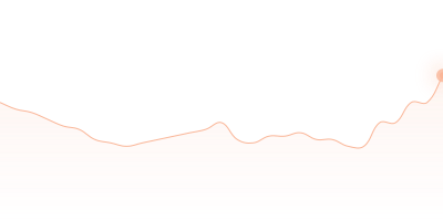 UAH to USDC in last 24h
