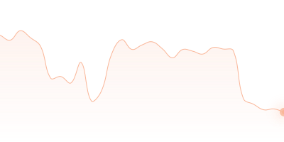 WBTC to USDC in last 24h