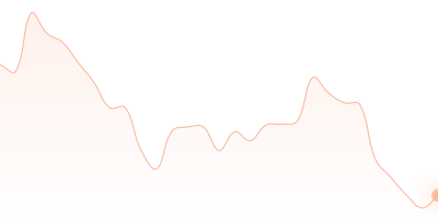 ZEC to USDC in last 24h