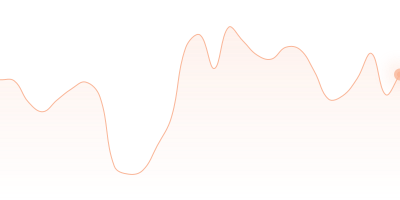 WBTC to USDT in last 24h
