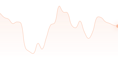 ETC to USD in last 24h