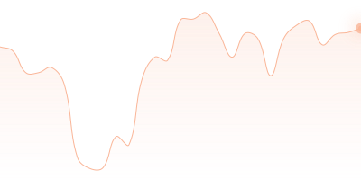 OP to USD in last 24h