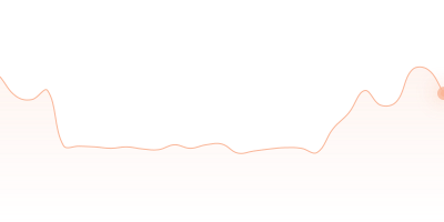 TUSD to USD in last 24h