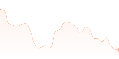 ADA to WBTC in last 24h