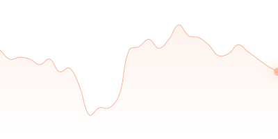 AVAX to WBTC in last 24h